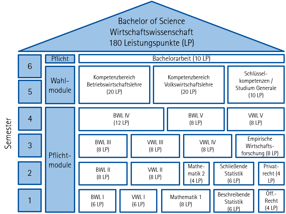 BSc. Wirtschaftswissenschaft – Wirtschaftswissenschaftliche Fakultät ...